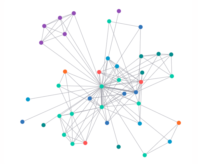 Screenshot depicting an thematic map in Free SDG